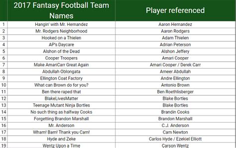 funny fantasy premier league names